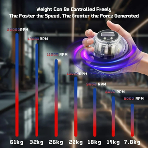 Arm muscle activation